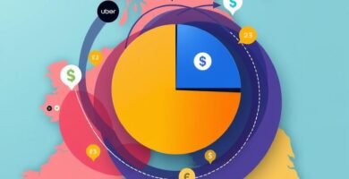 How does Uber split fares with drivers?